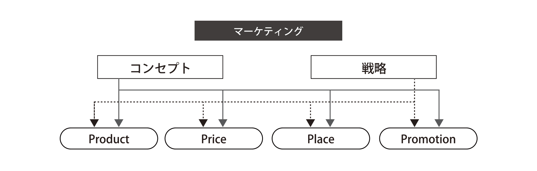 アルミホイールプロデュース レジュメ